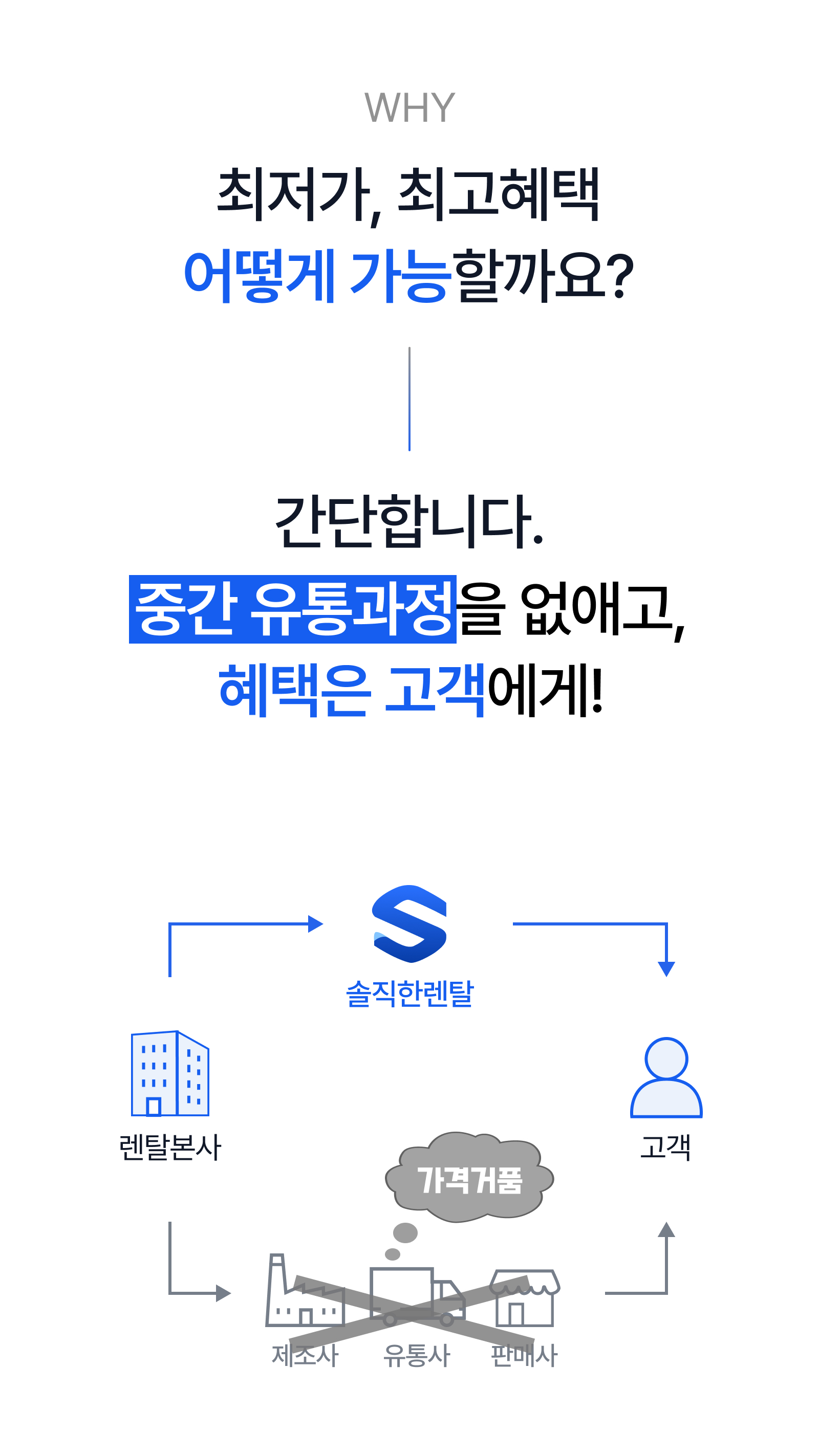 어떻게 가능할까?